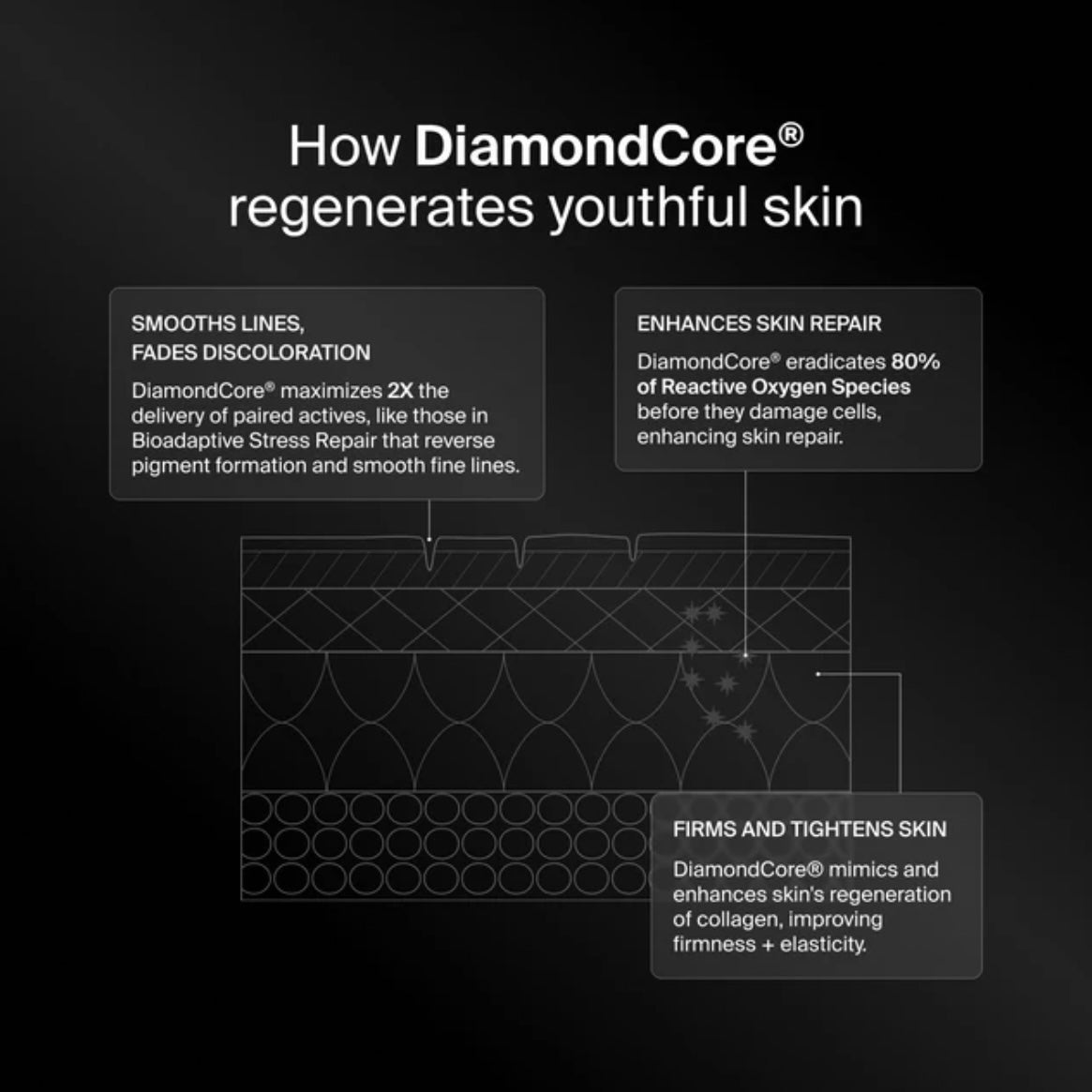 Bioadaptive Stress Repair